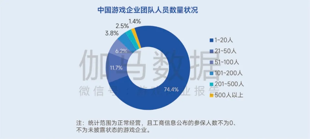 手游行业投入资源