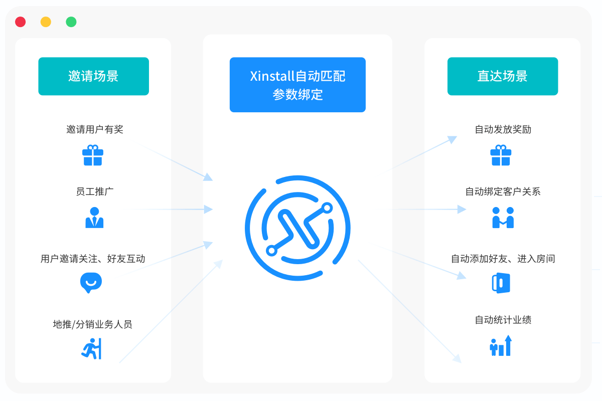 Xinstall参数化App安装来源归因技术原理图