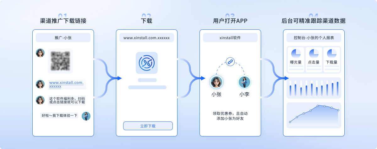 Xinstall自研多维度归因算法匹配流程图解