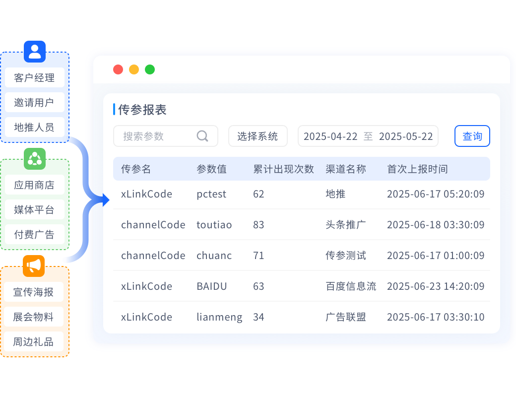 切换精准归因工具后识别隐藏渠道流量数据增长案例