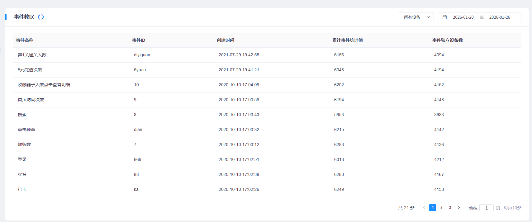 传统碎片化统计与Xinstall全链归因方案核心指标对比表