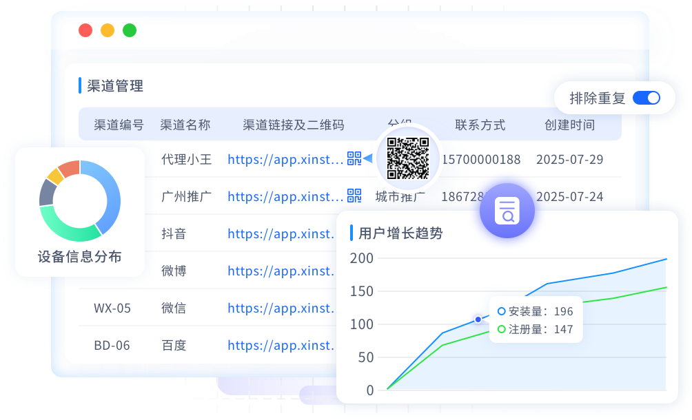 App全渠道归因系统监测不同智能眼镜品牌流量与真实获客成本看板