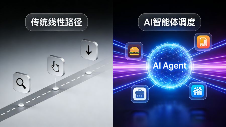 AI智能体接管用户App决策权产生的归因断层示意图