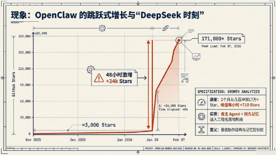 2026年OpenClaw在不同业务场景下的生产力提升指数对比