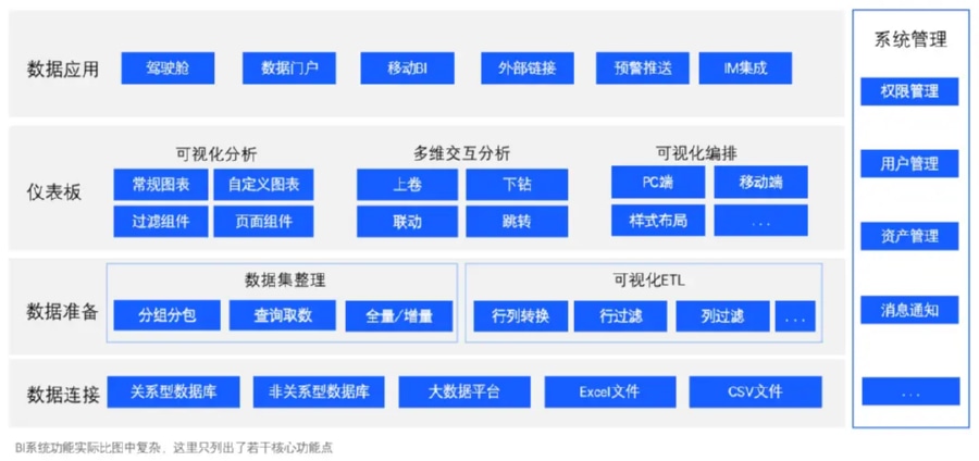 基于SDK接入与归因补偿的BI系统全链路数据采集架构图