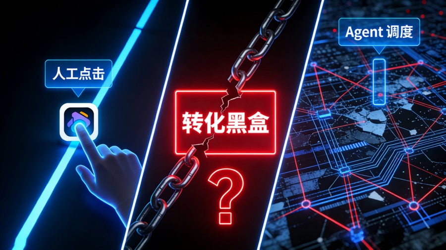 AgentOS调度场景下App分发链路产生的归因断层与转化黑盒