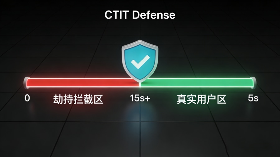 利用CTIT时间差模型识别与预防安装劫持技术原理