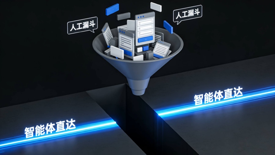 AI智能体驱动下的App分发链路与传统人工操作转化漏斗对比