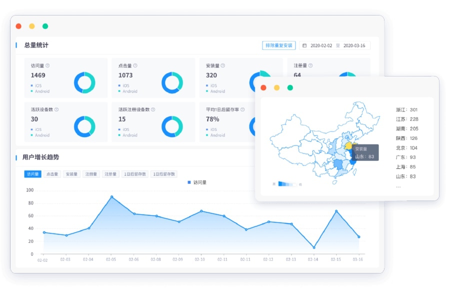 全渠道效果归因分析与反作弊数据看板