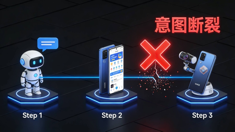 具身智能场景下跨设备App分发与意图断裂挑战图解