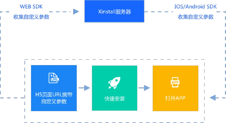 Xinstall智能传参技术实现多Agent环境下来源还原原理