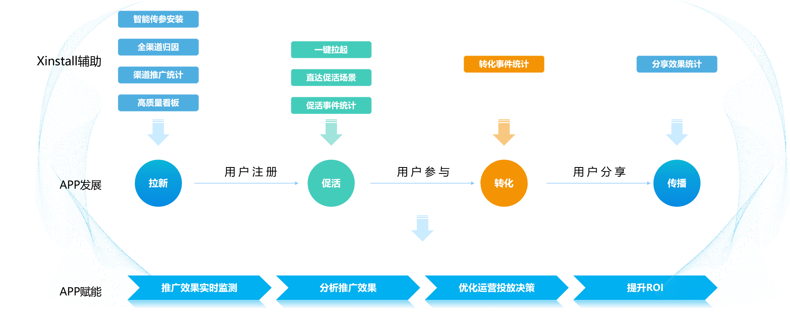 App埋点事件设计与数据采集逻辑架构图