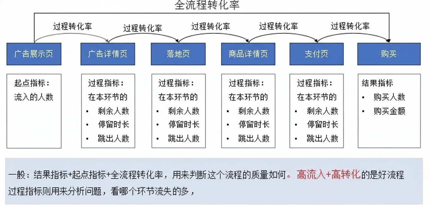  CTR与停留时长行为数据对比分析矩阵