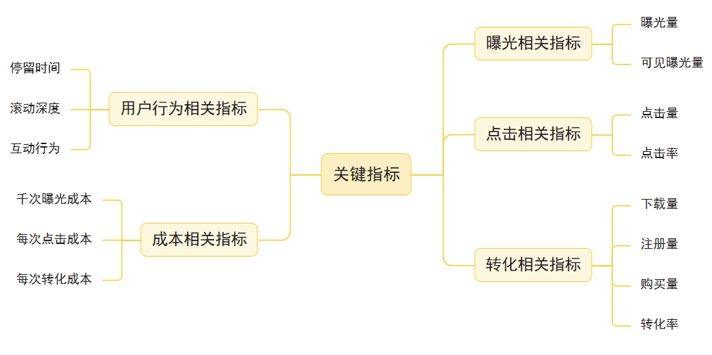 广告投放安全监测与多层级风控体系示意图