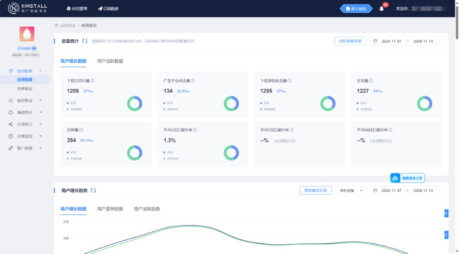 B2B SaaS工作台集成全链路归因与LTV分析看板