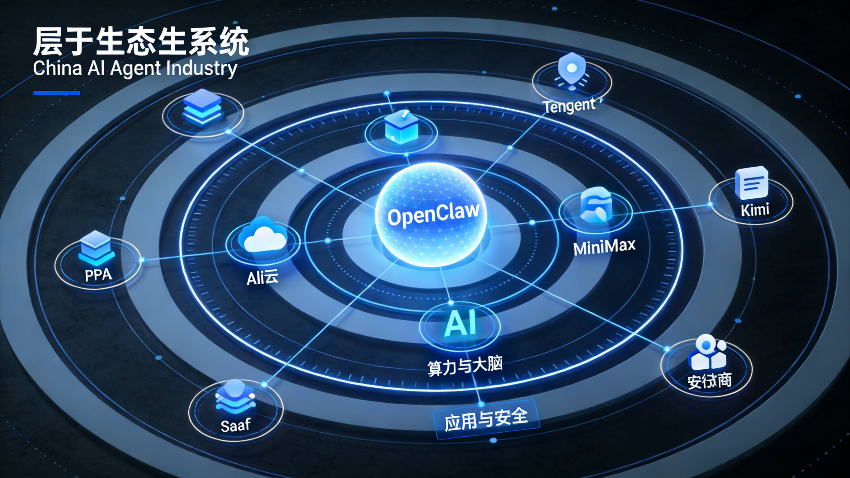 围绕OpenClaw构建的云厂商模型商及SaaS生态圈