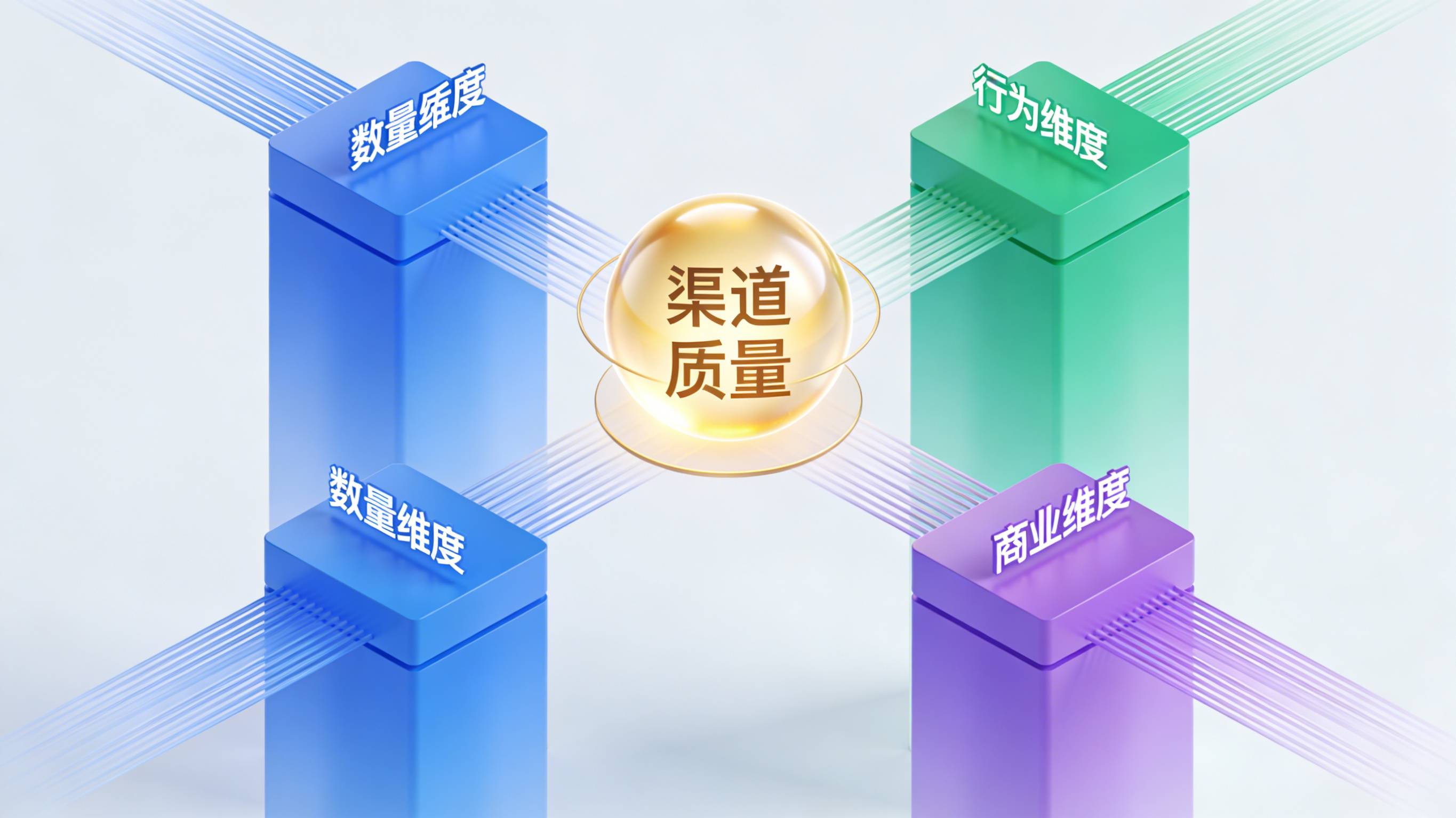 渠道质量评估模型:数量、行为与商业价值三维体系