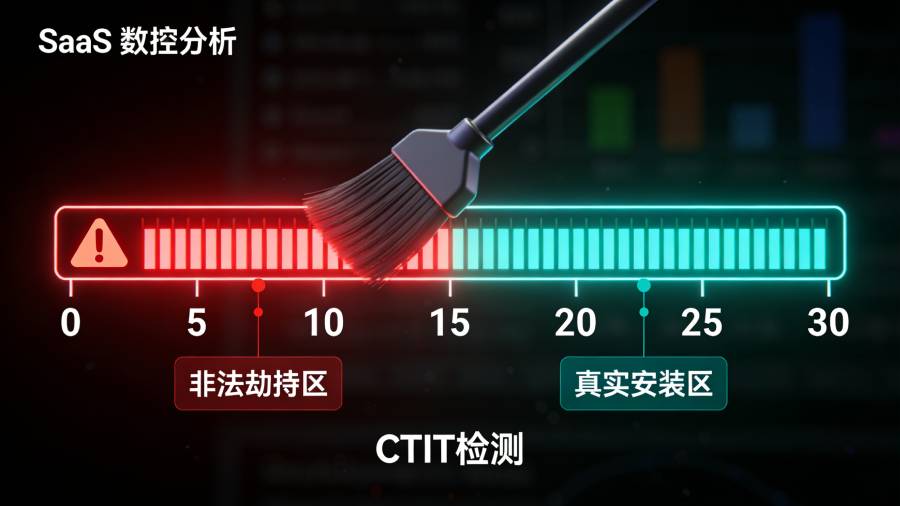 正常渠道与点击注入作弊渠道CTIT分布特征对比图