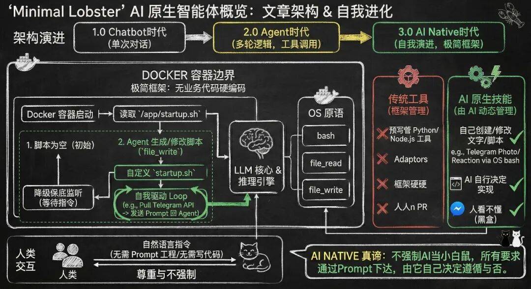 OpenClaw智能体屏幕视觉识别与模拟执行架构图
