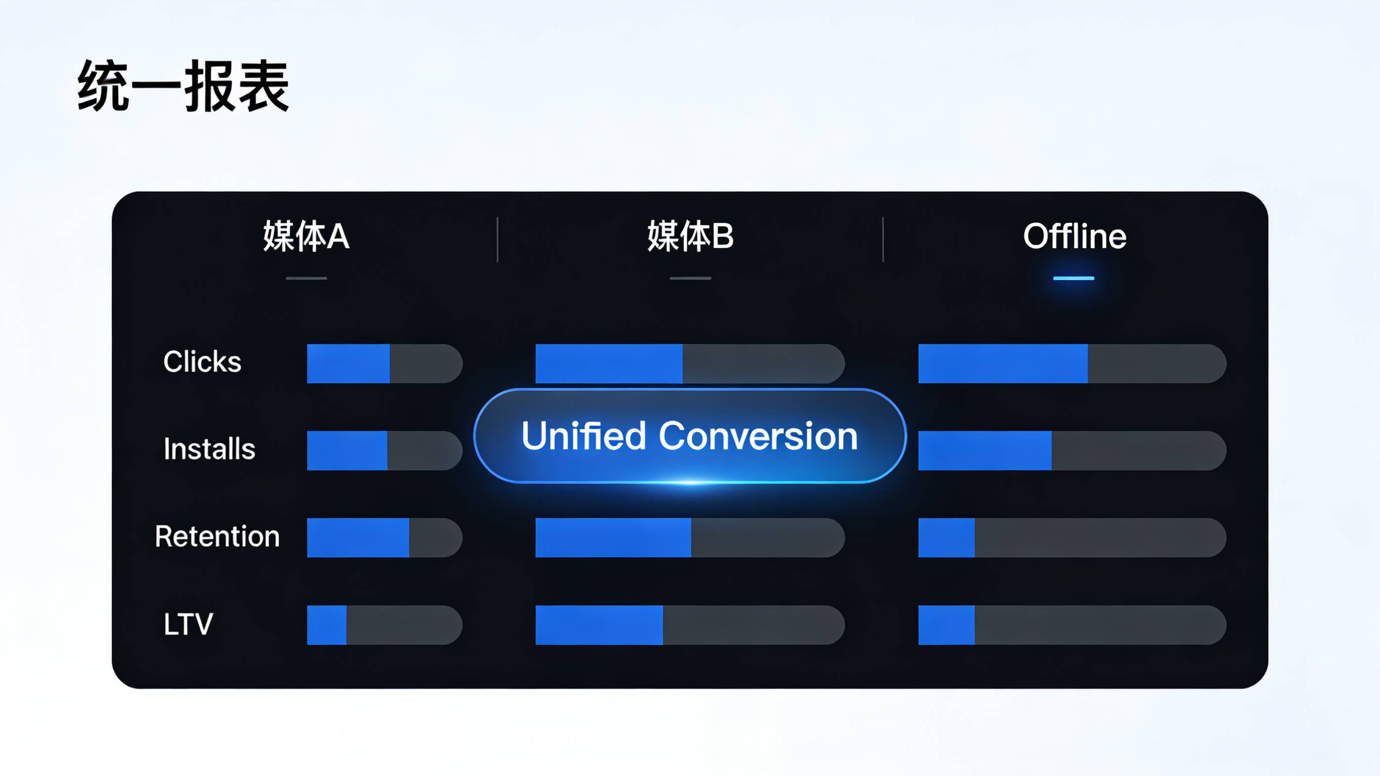 Xinstall一站式多平台广告投放效果统计报表看板
