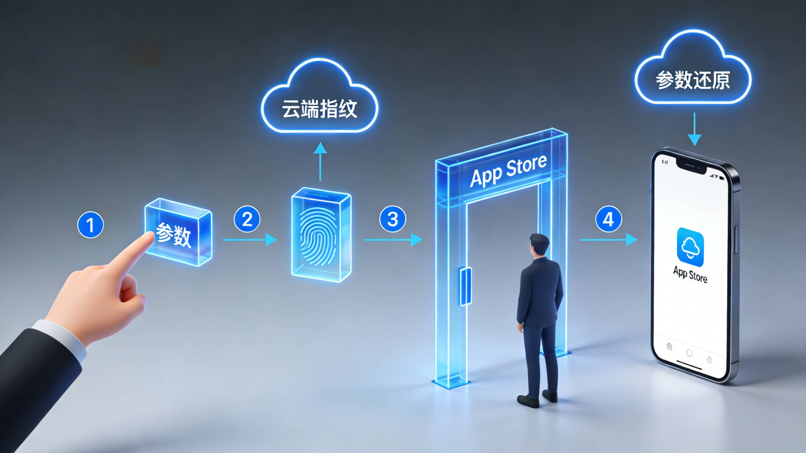 延迟深度链接Deferred-Deep-Linking技术原理流程图