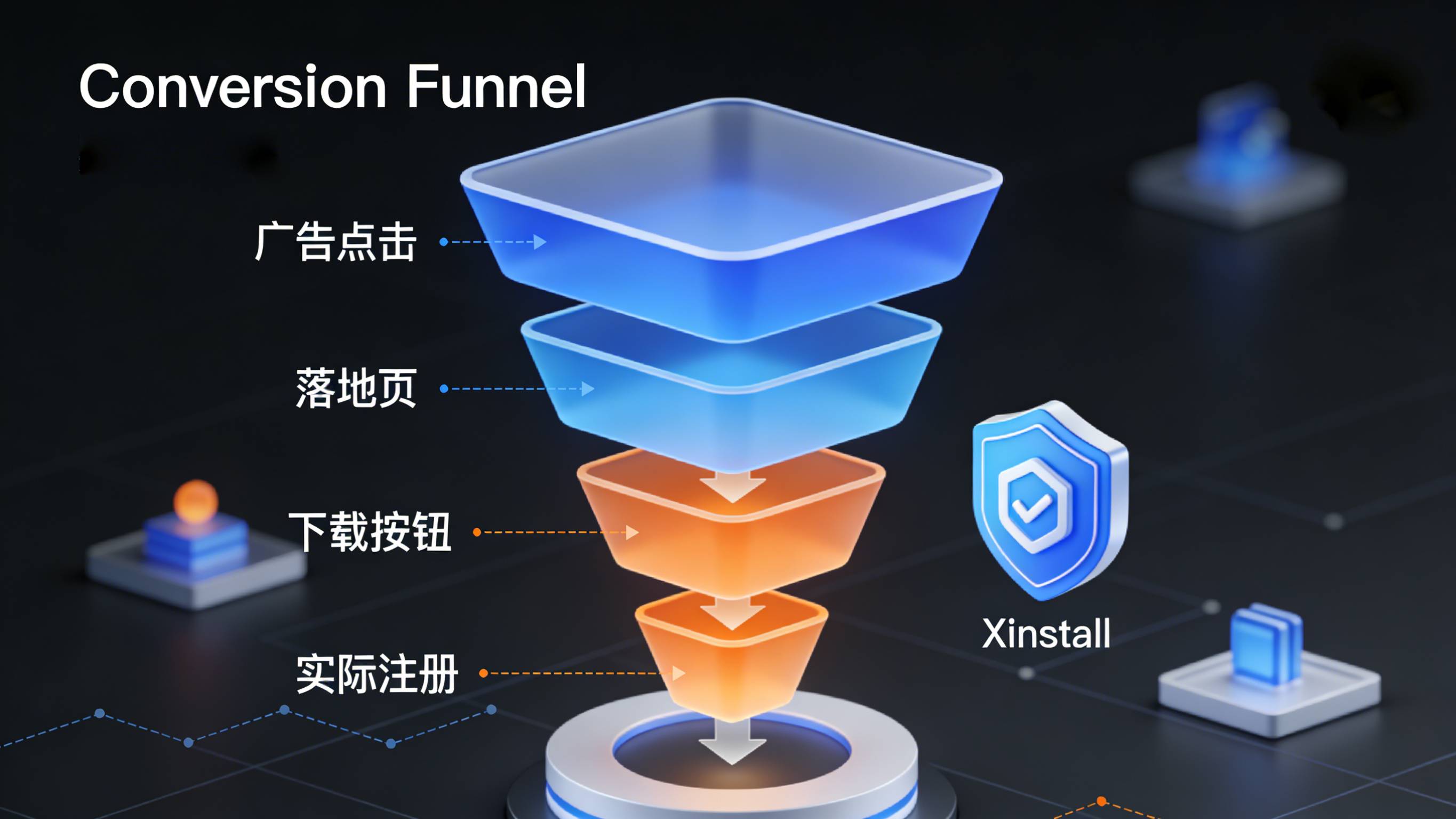 网站前端统计UV数据与后端系统真实注册数差异对账图