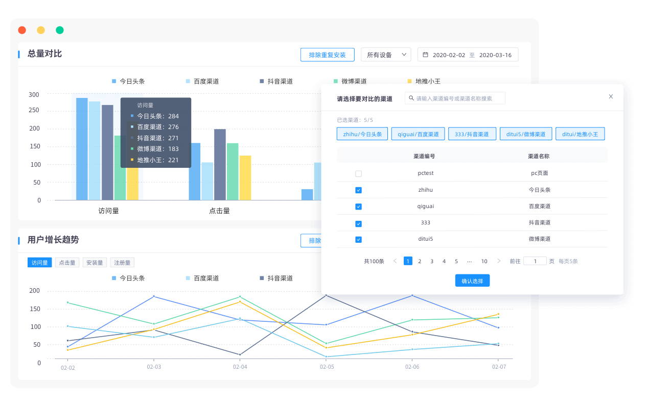  本地零售App全渠道归因与线下流量热力分析看板