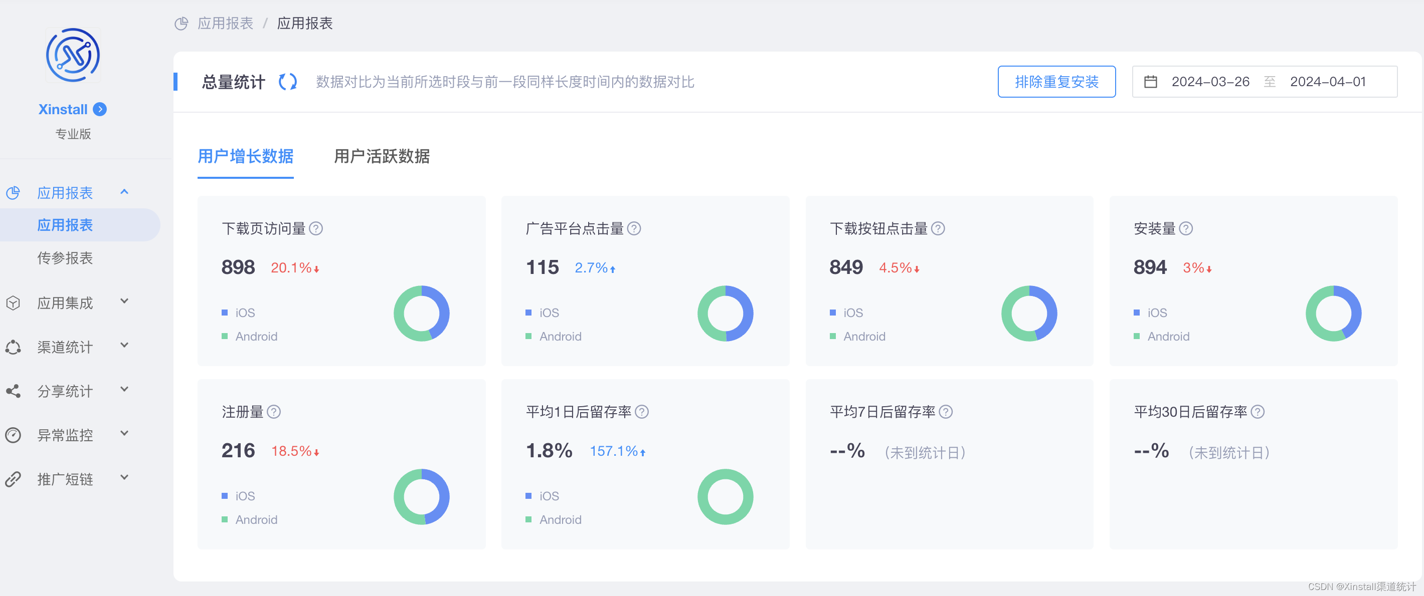 独立App利用渠道归因统计与免填邀请码实现业务增长看板