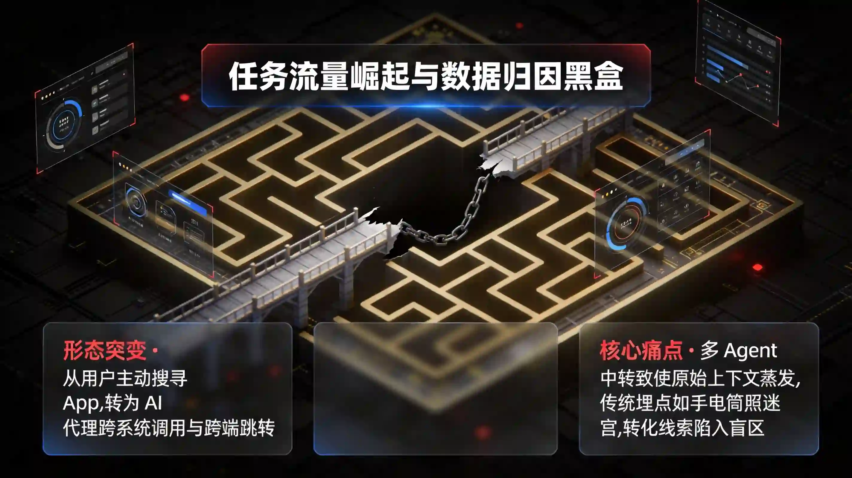 multi-agent-cross-platform-attribution-black-box