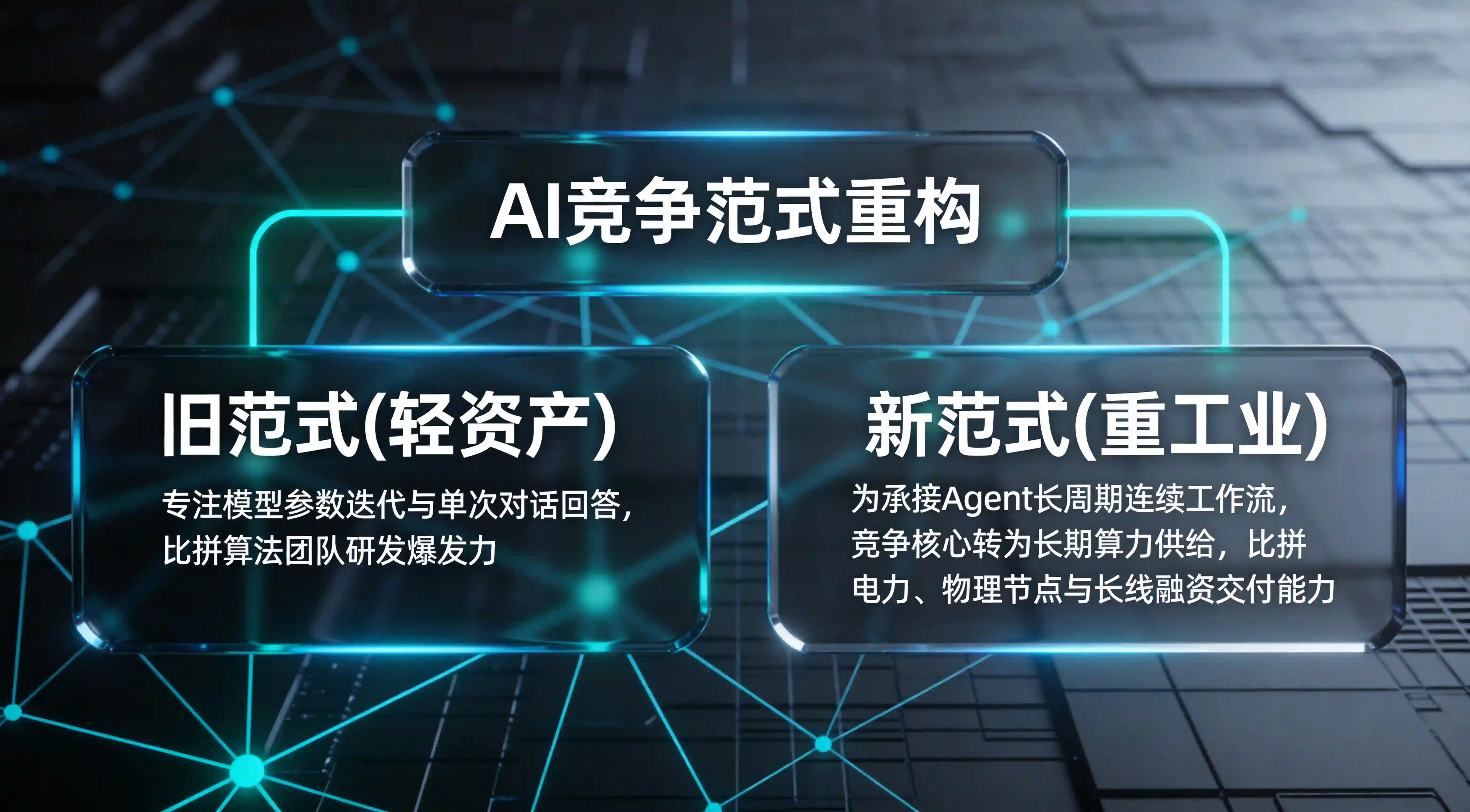 大模型竞争从算法模型转向算力电力基建的重资产组织能力图