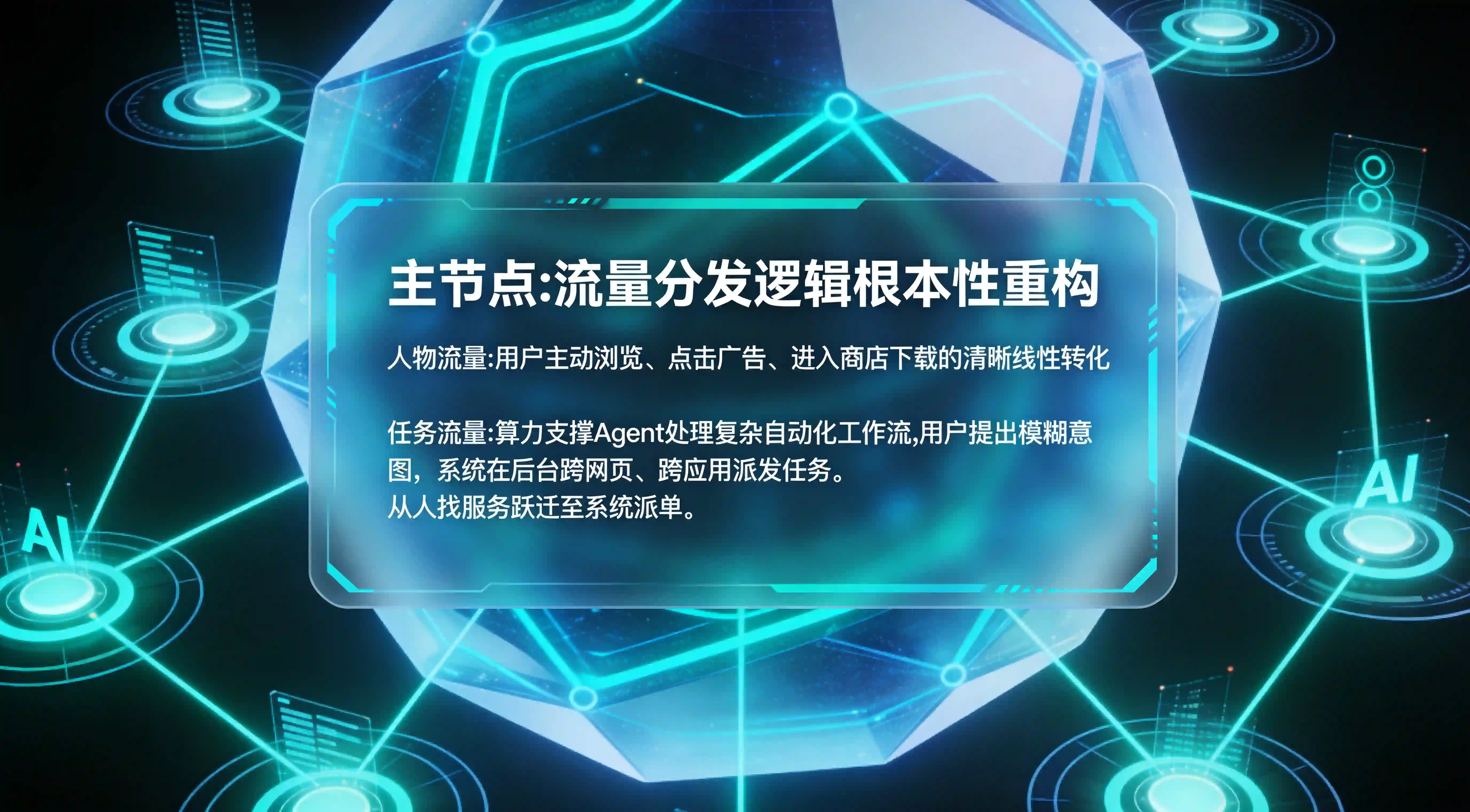 AI底层供给稳定后从人物主动流量到任务自动派发流量的重构图