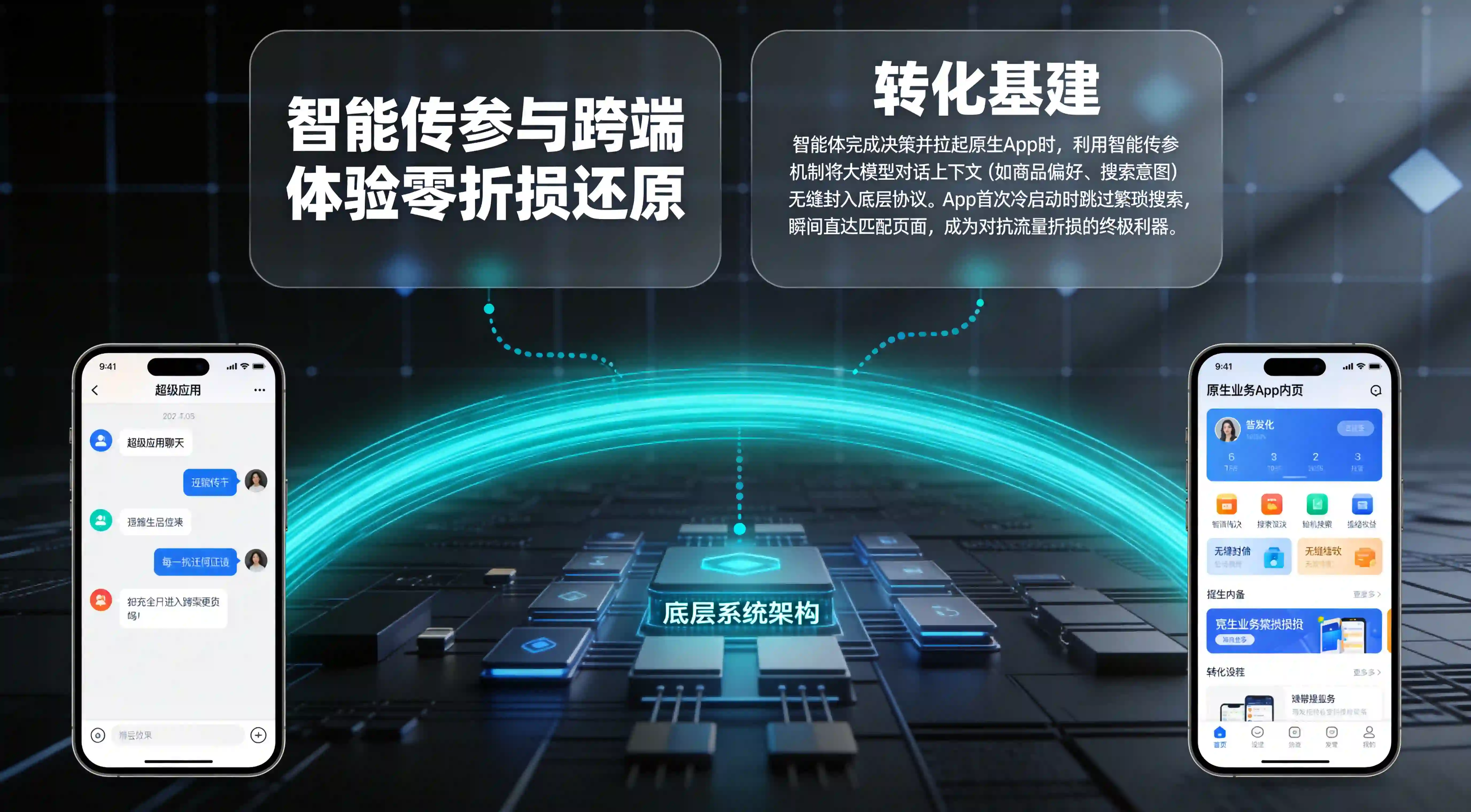 基于跨端智能传参实现大模型对话场景在原生App内零折损还原的体验架构图