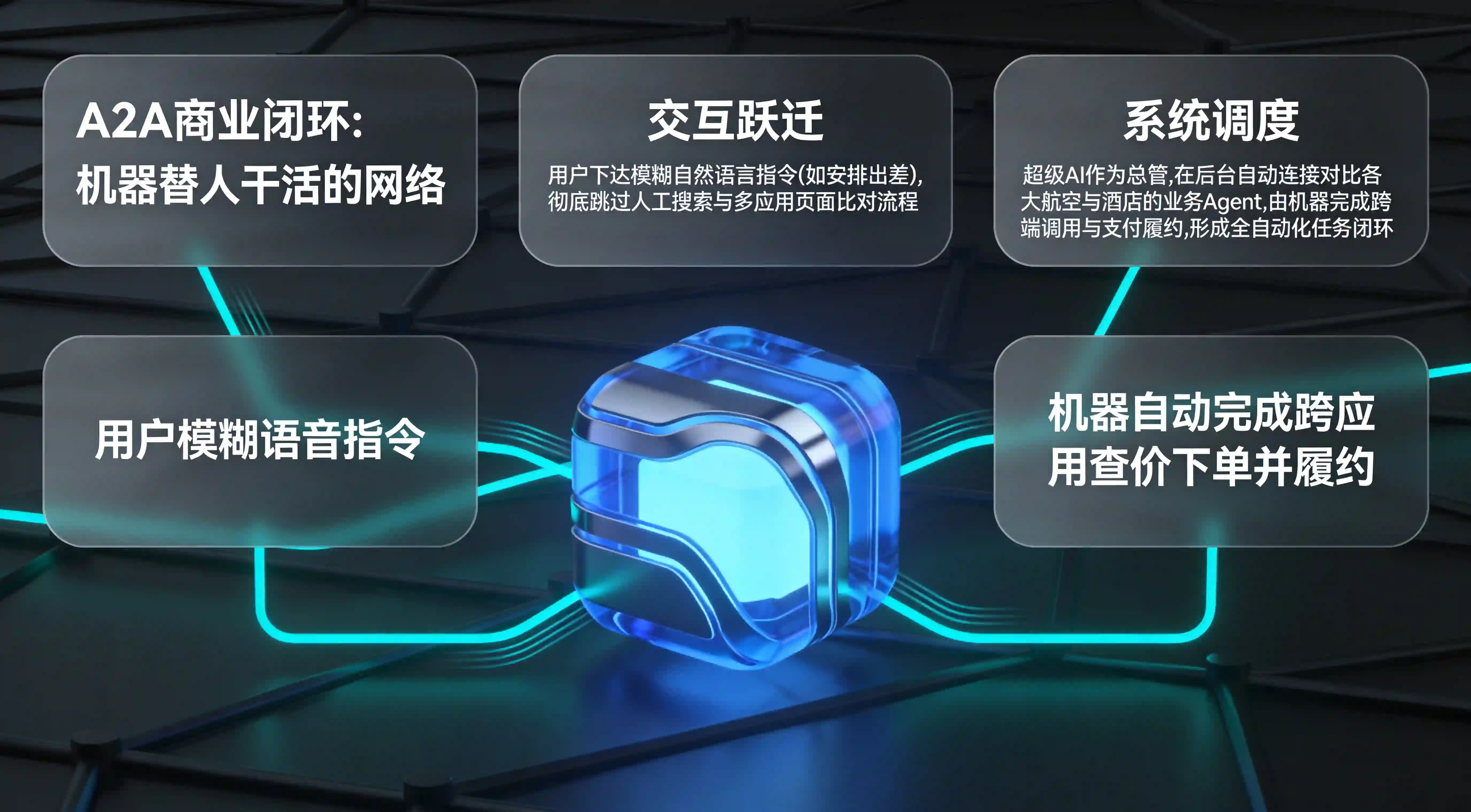 机器跳过人工点击界面直接完成服务流转的Agent To Agent商业闭环架构图