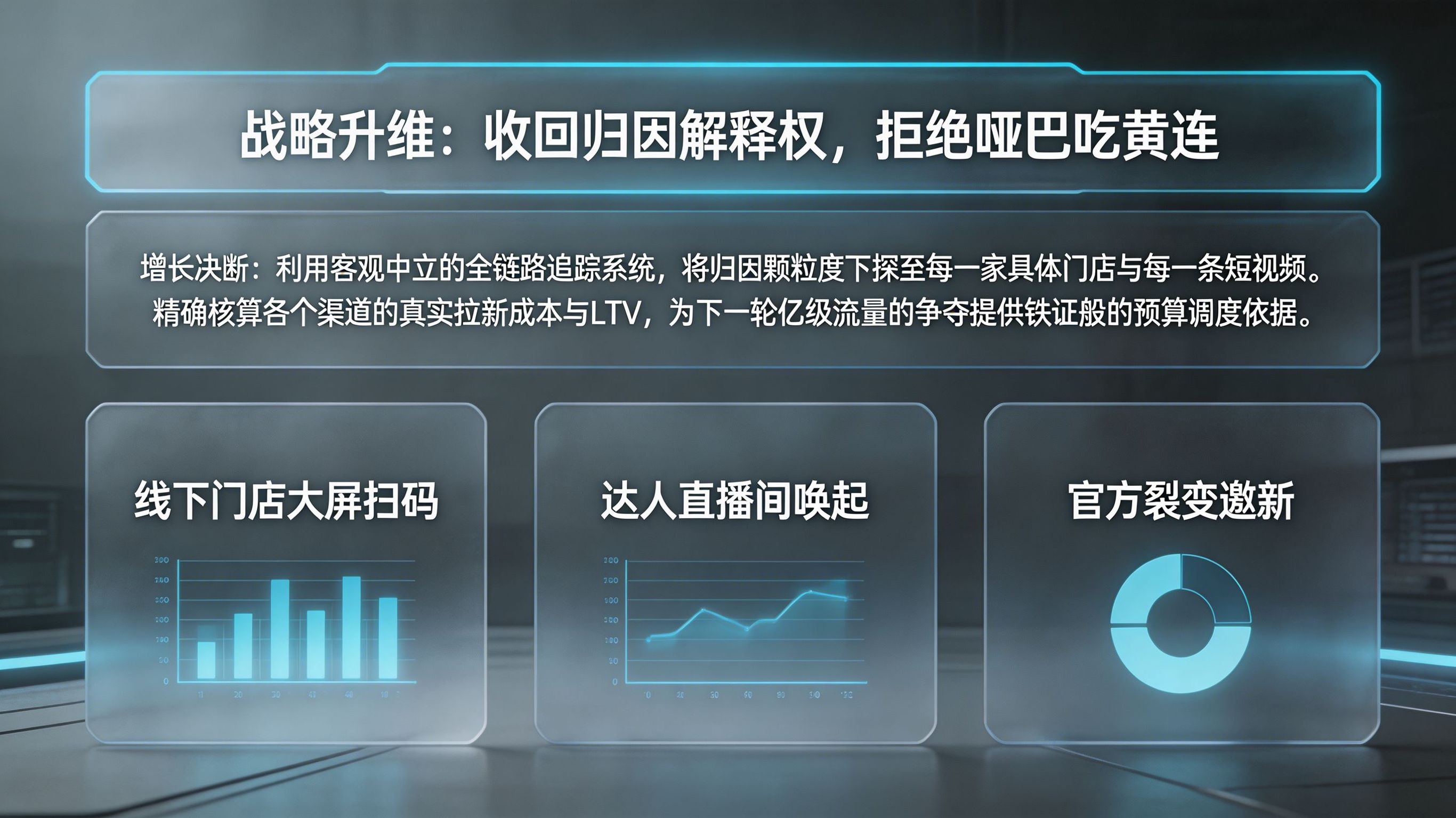 面向全渠道精细化数据归因与线下门店流量确权的可视化战略大屏图
