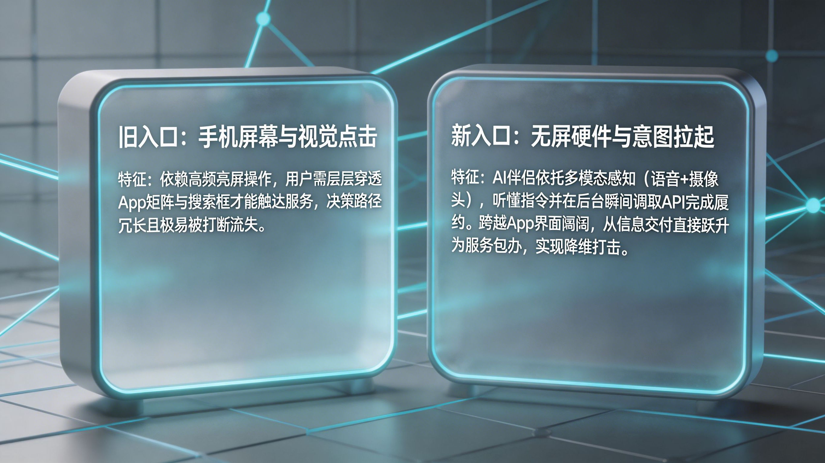 无屏交互与大模型意图拉起的入口演进对比图