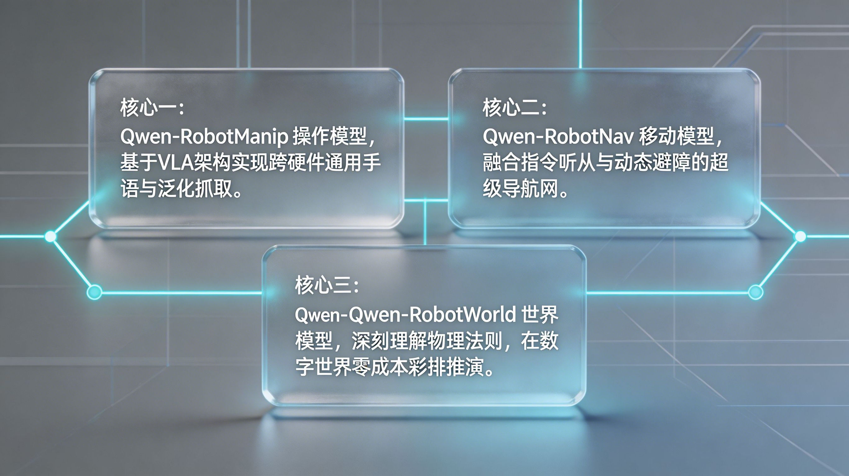 Qwen-Robot 三大神装与物理世界降维融合图