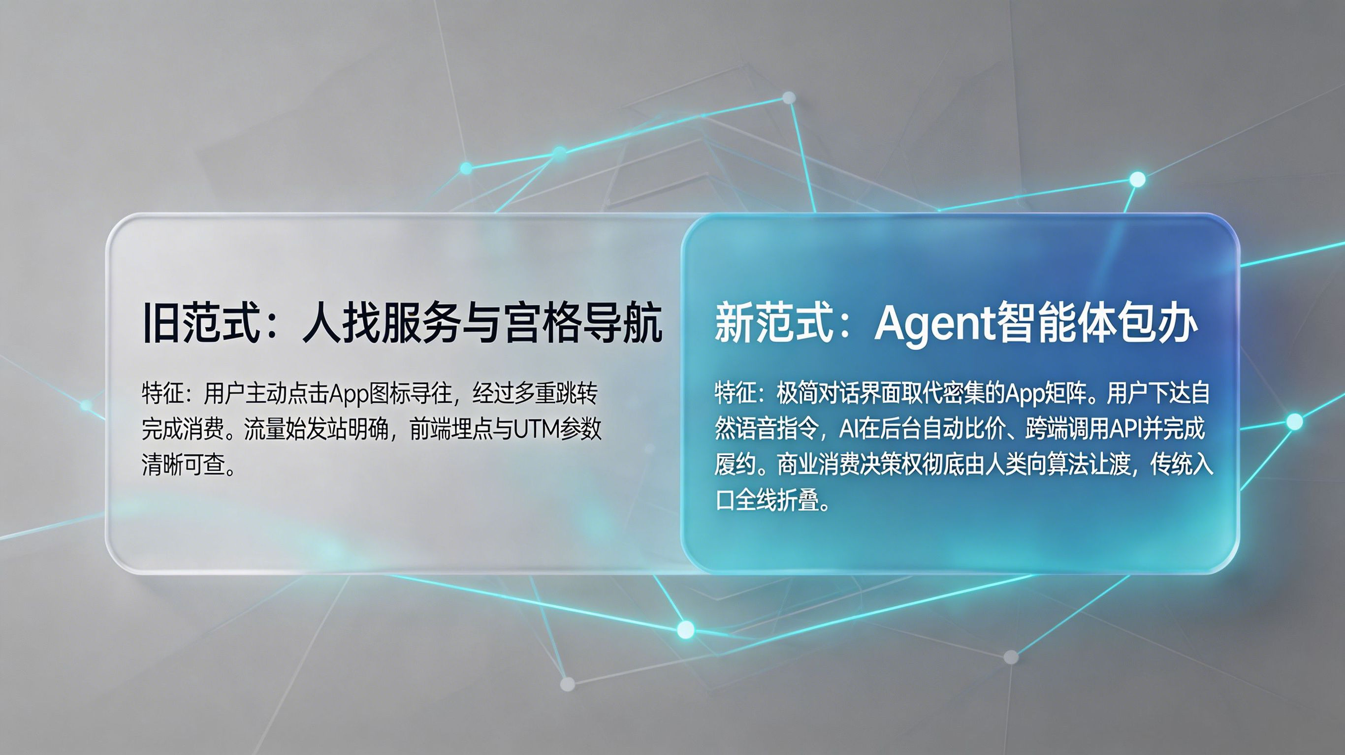 智能体包办导致传统入口折叠与决策权转移图