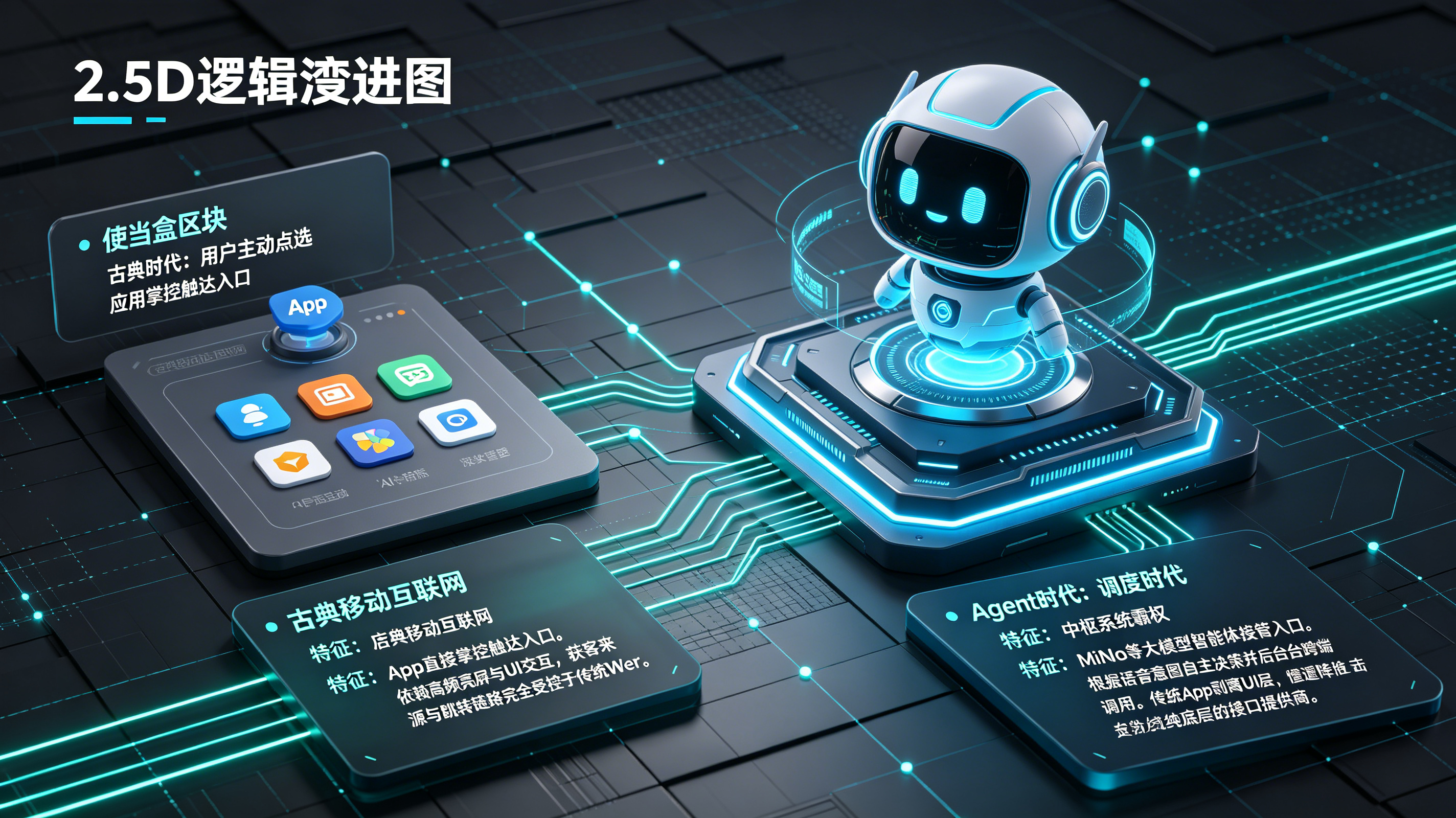 Agent 框架下底层应用降级与分发逻辑演进图