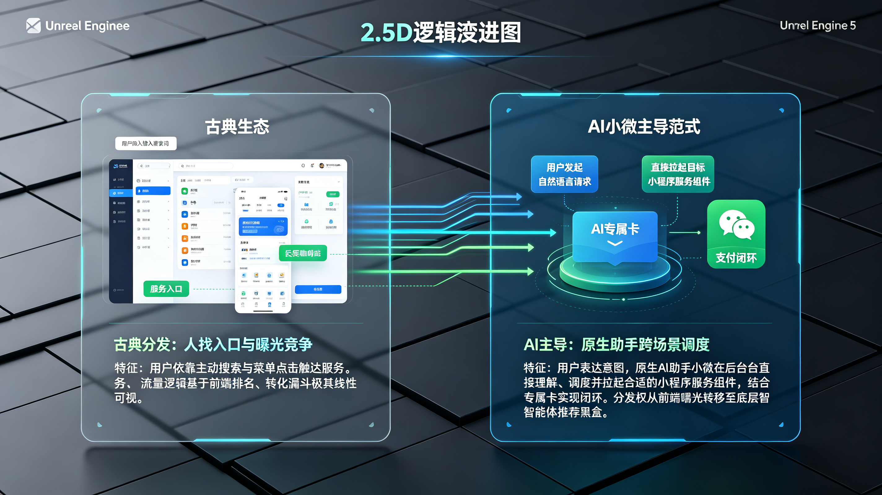 从用户主动搜索入口到微信AI小微自然语言拉起小程序服务组件的演进图