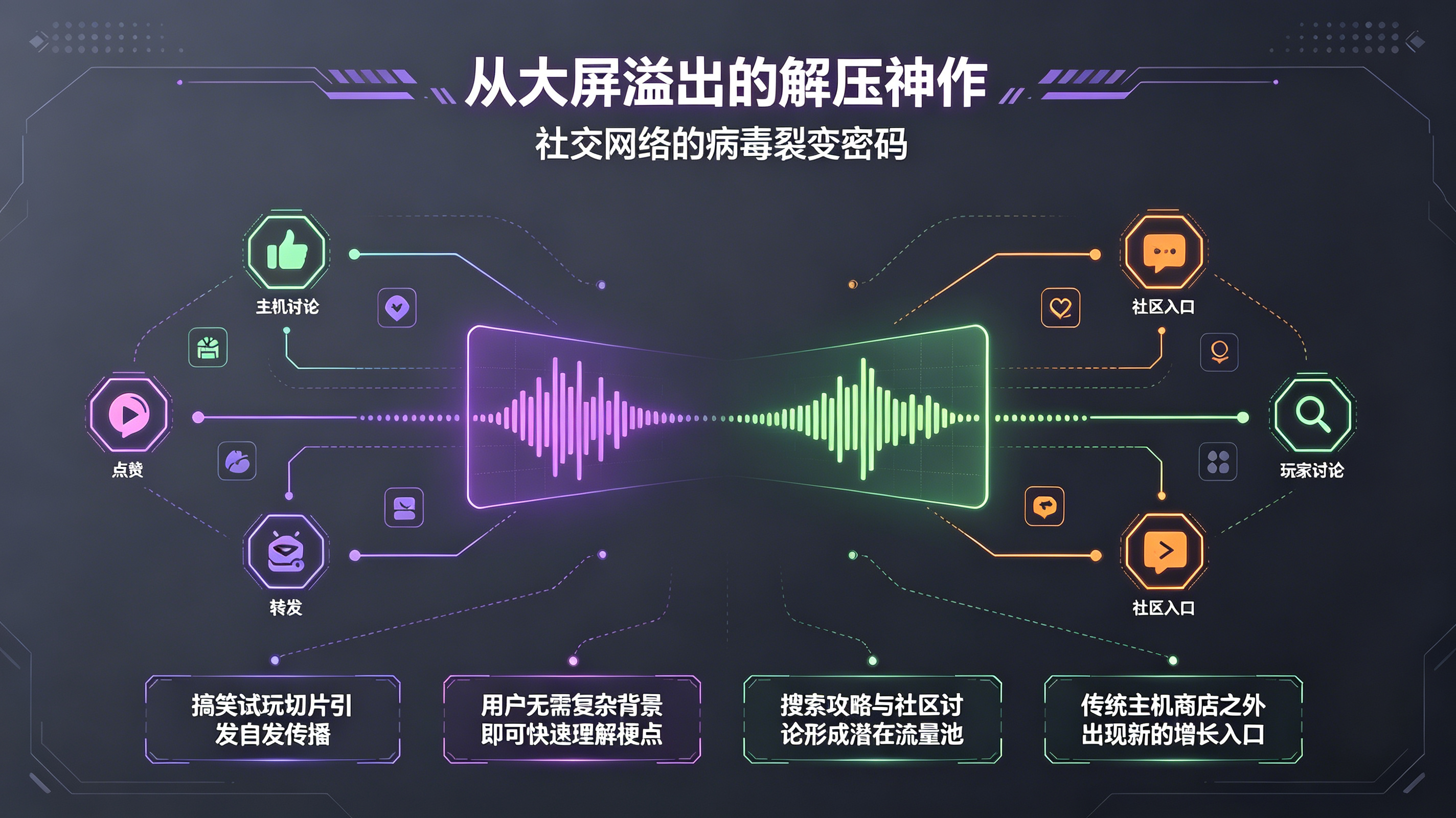 主机游戏短视频二创裂变公域流量流转漏斗逻辑图