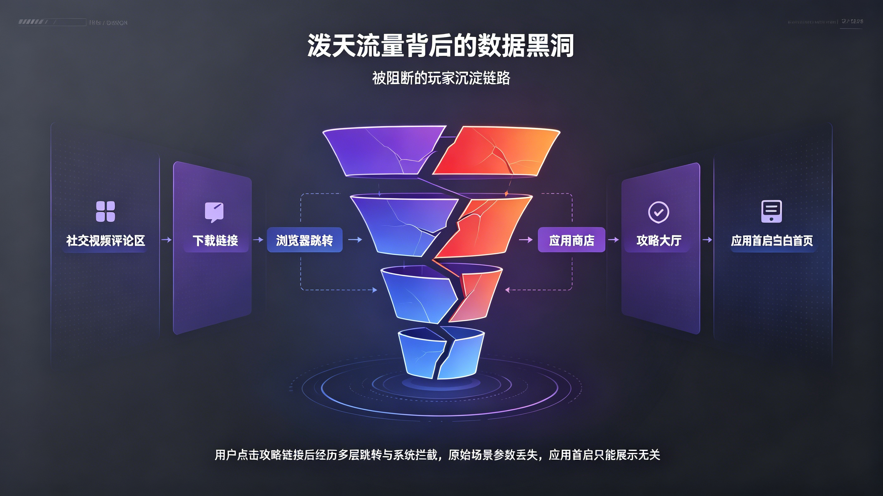 cross-device-jump-parameter-loss-attribution-blackbox-funnel