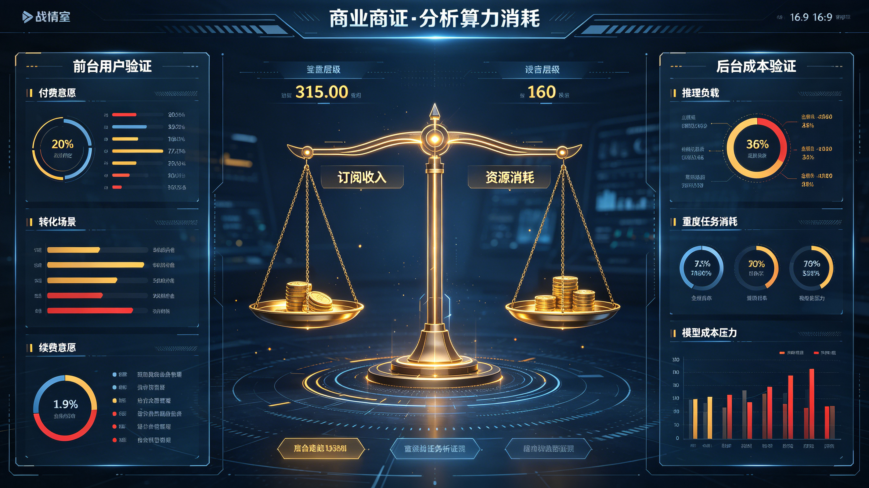豆包专业版订阅验证与算力成本消耗的双轨商业战情图