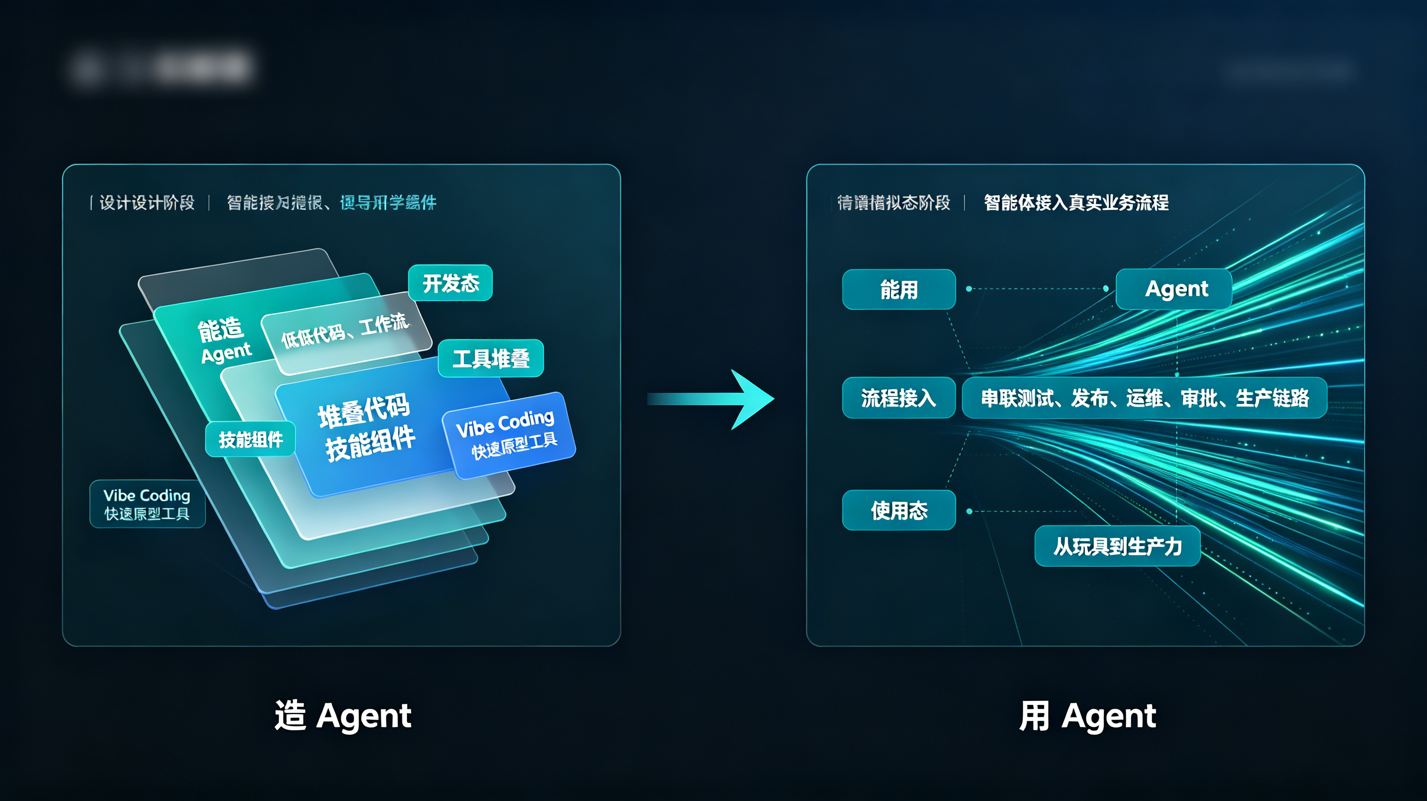 从造Agent到用Agent的企业智能体阶段跃迁对比图