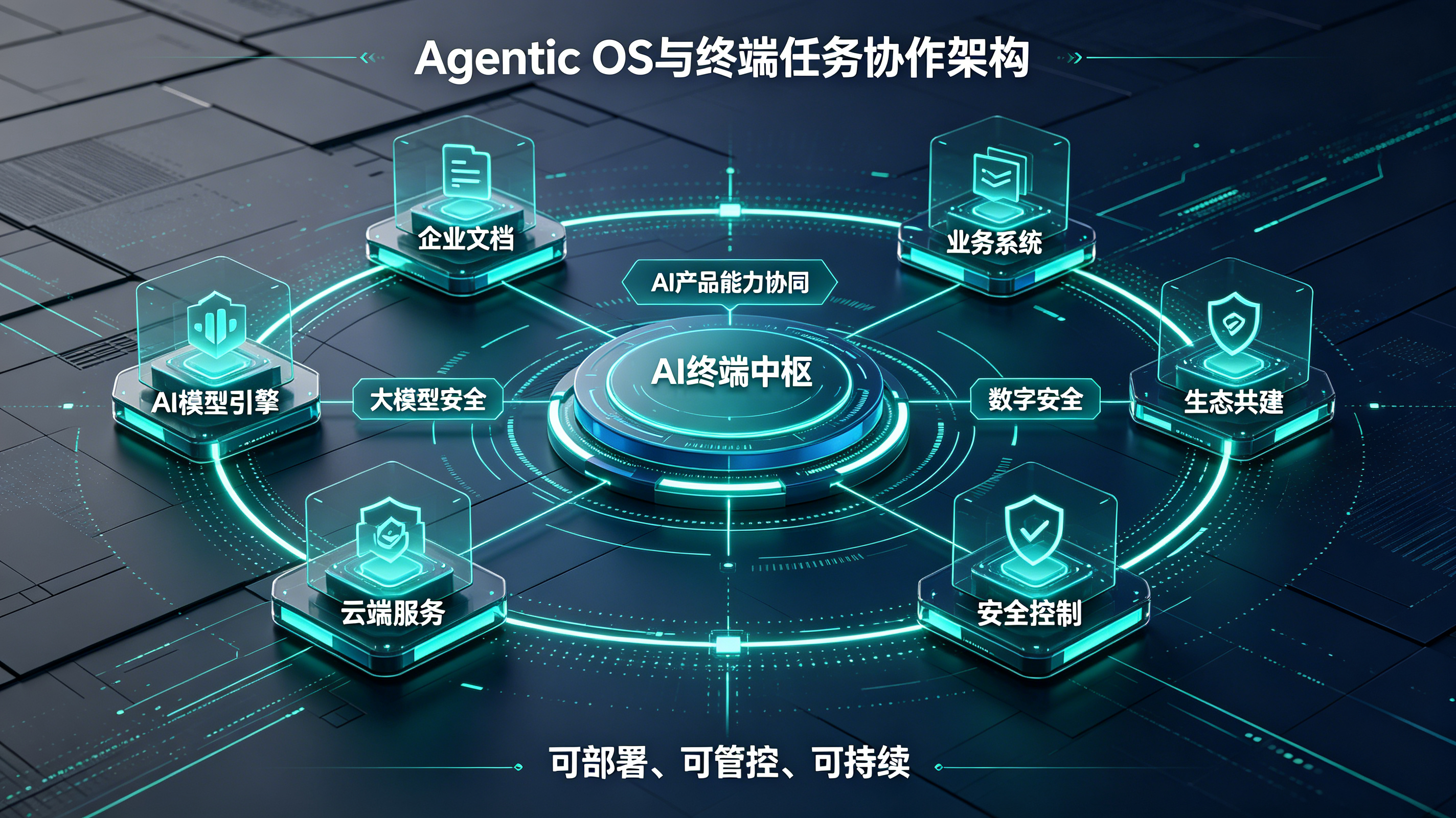 AI终端安全协同与场景还原链路归因战情大屏图