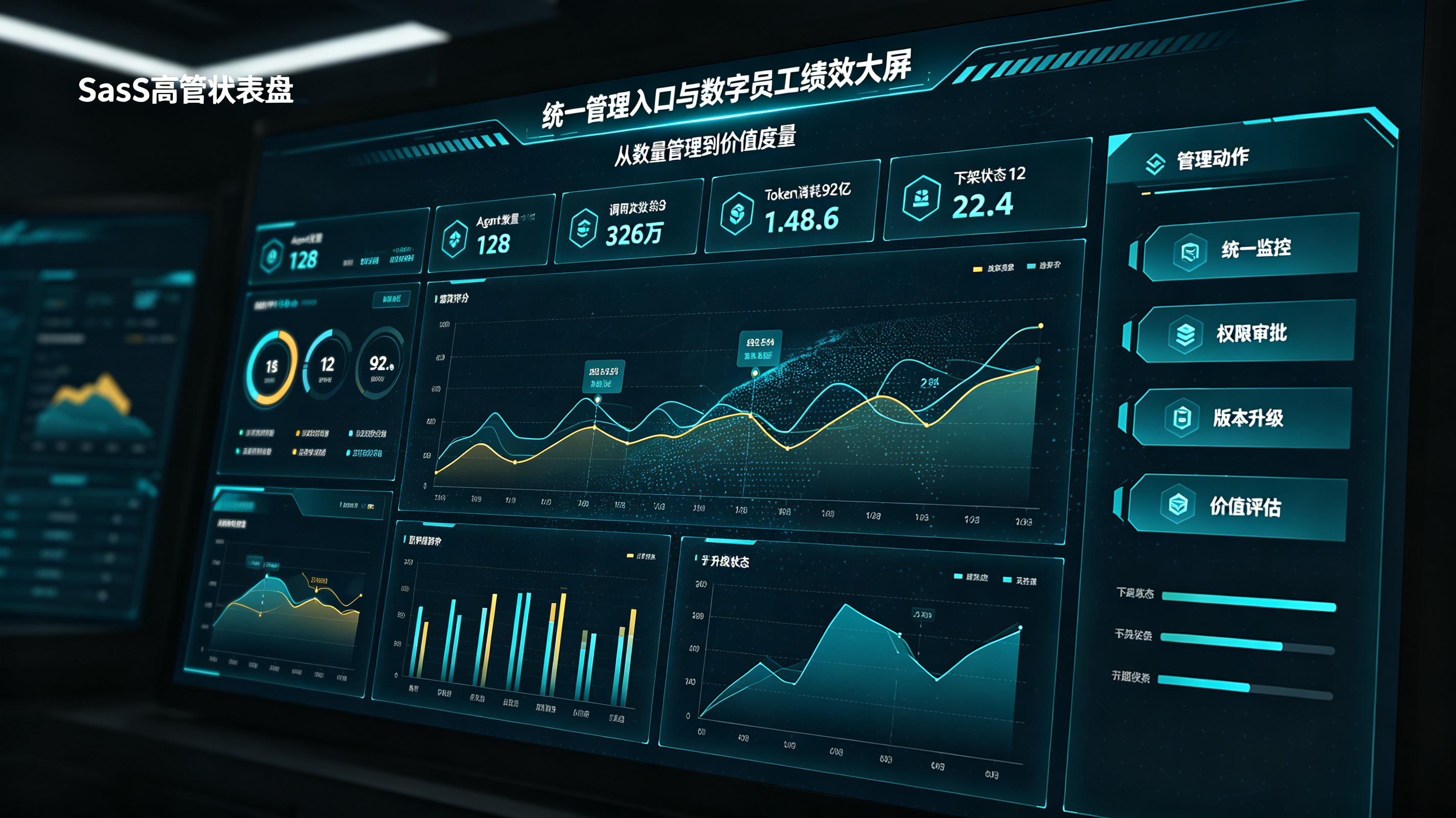 企业Agent统一管理与绩效度量战情大屏图