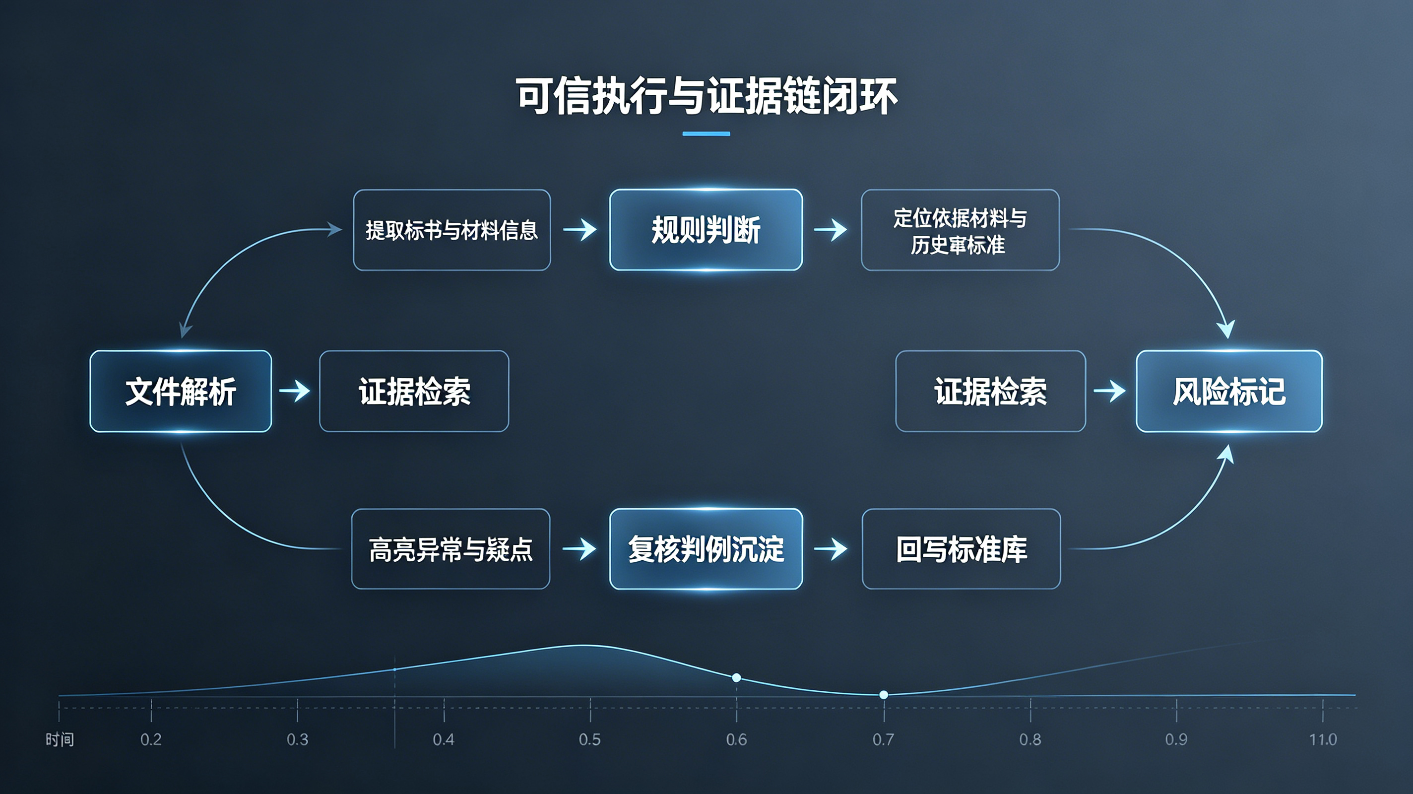 智能招采一体机与生态部署交付路径图