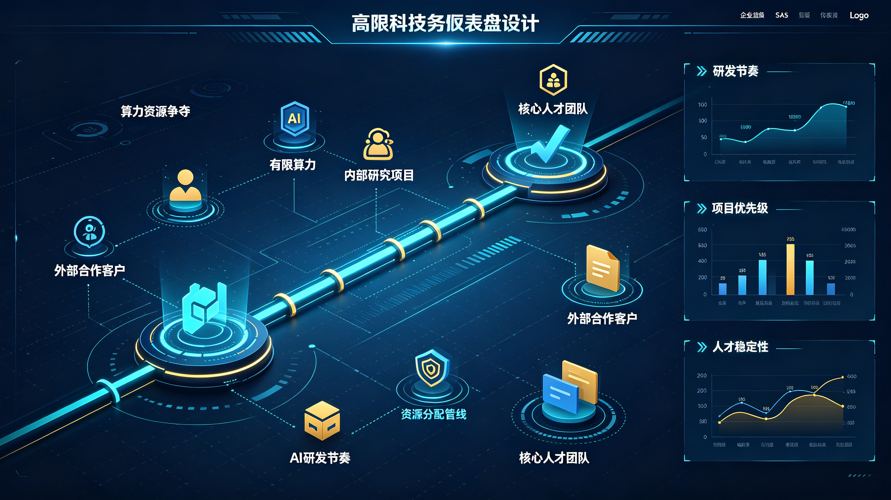 谷歌内部AI项目与Anthropic之间的算力资源争夺图