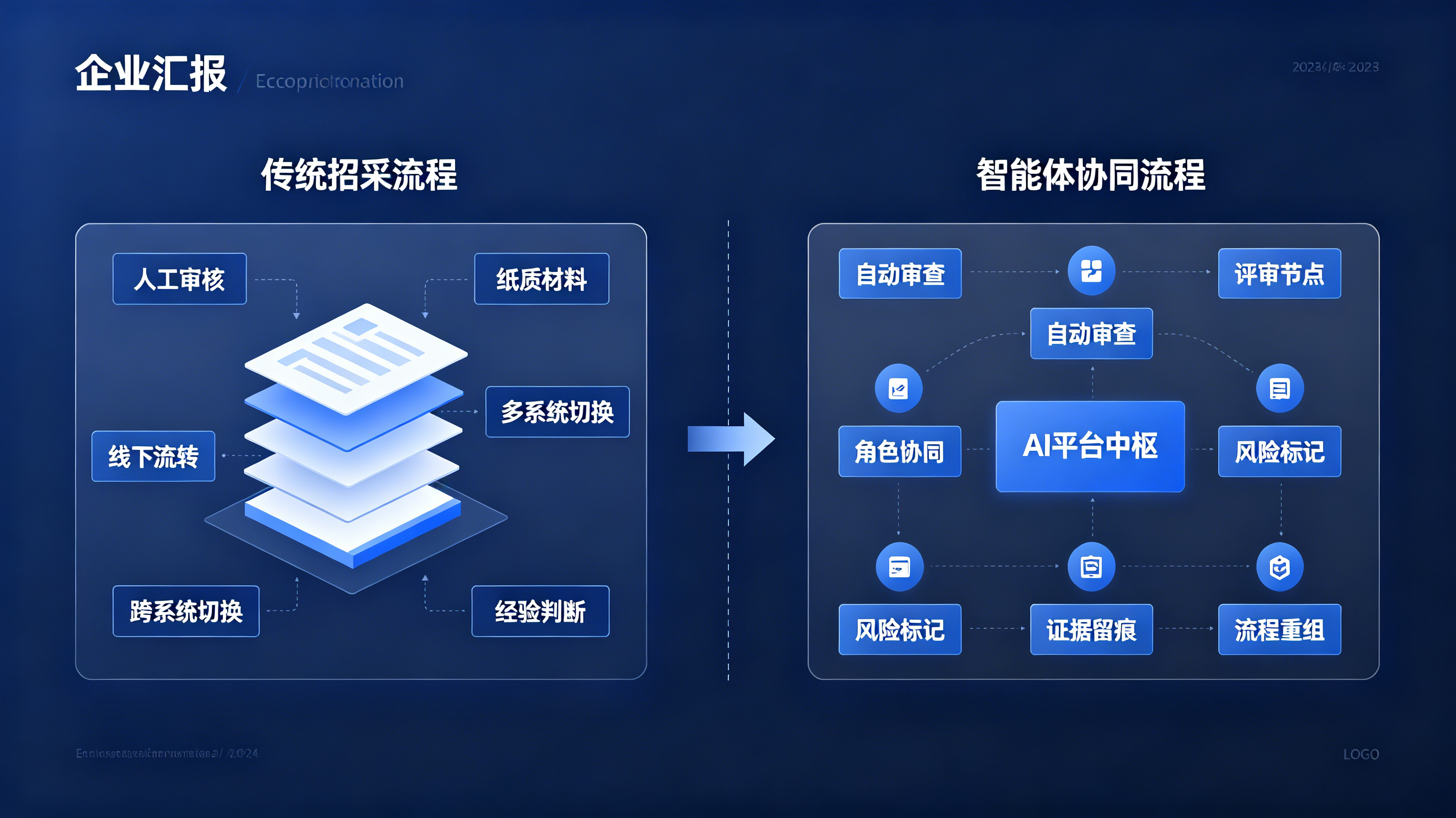 传统招采流程与智能体接管流程的对比图