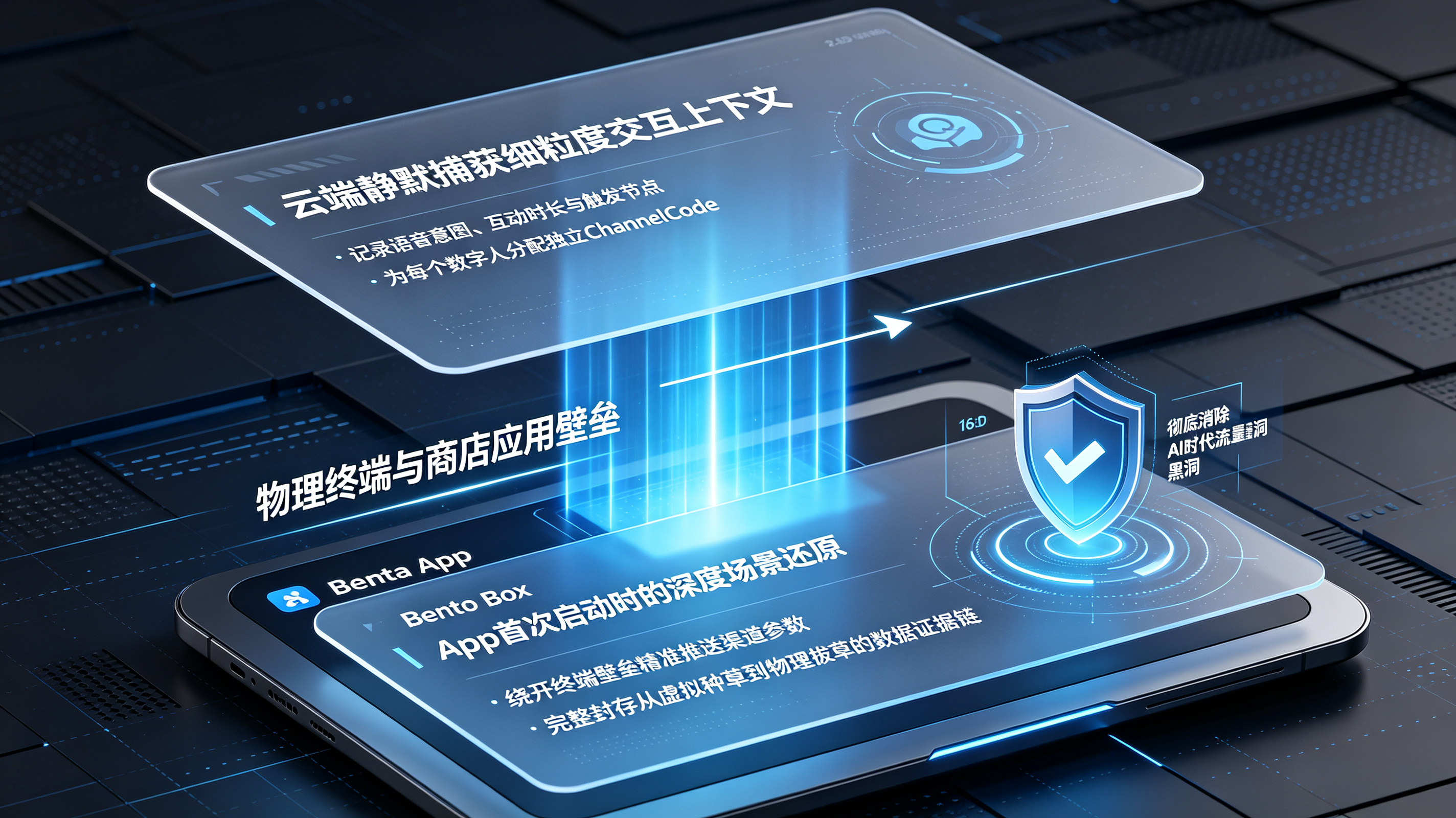 通过云端智能传参捕获细粒度交互上下文并进行App首次启动深度场景还原的全链路归因系统架构图