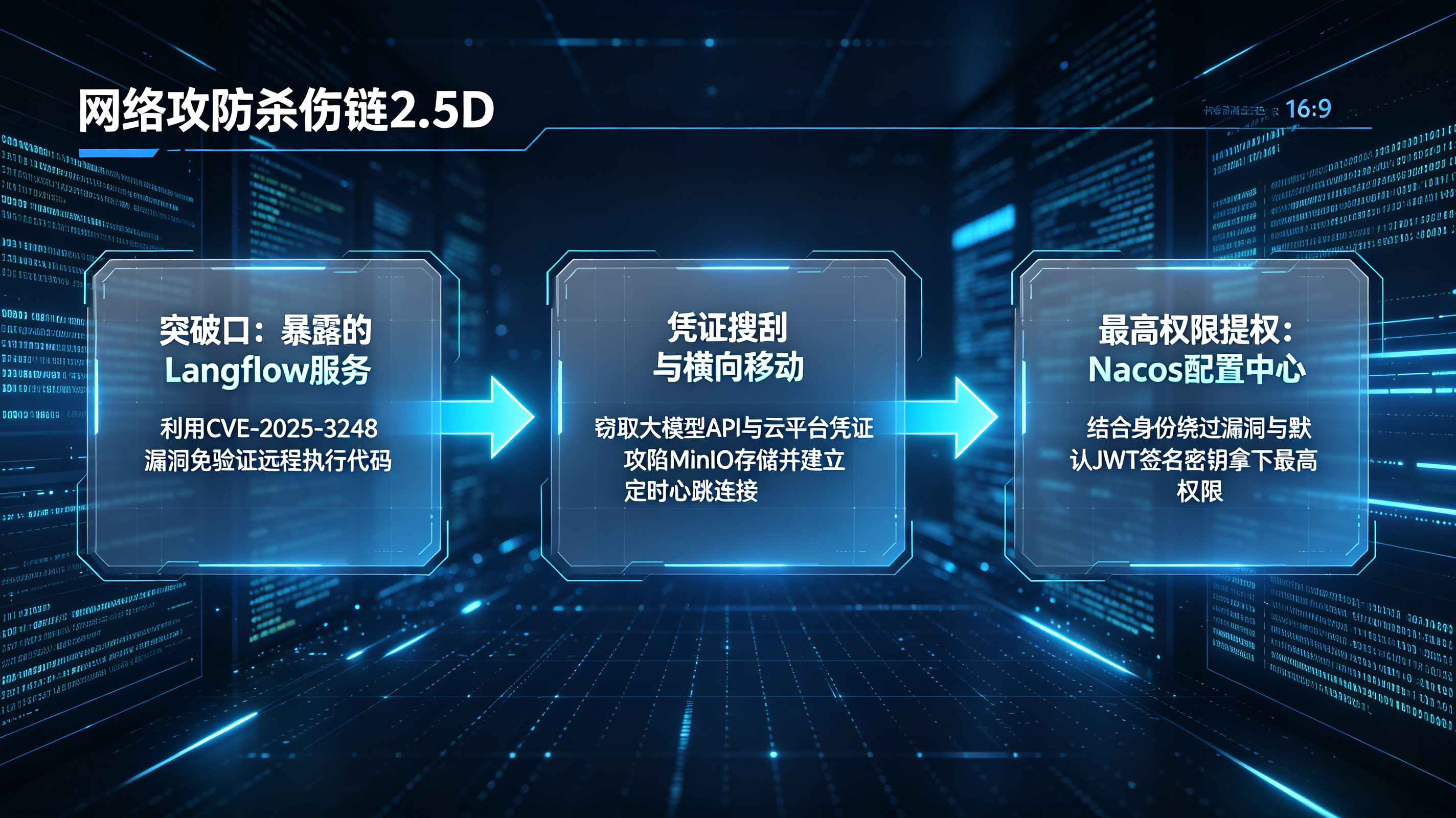 JADEPUFFER智能体从利用Langflow漏洞到搜刮云凭证再到攻陷Nacos配置中心的自动化攻击杀伤链